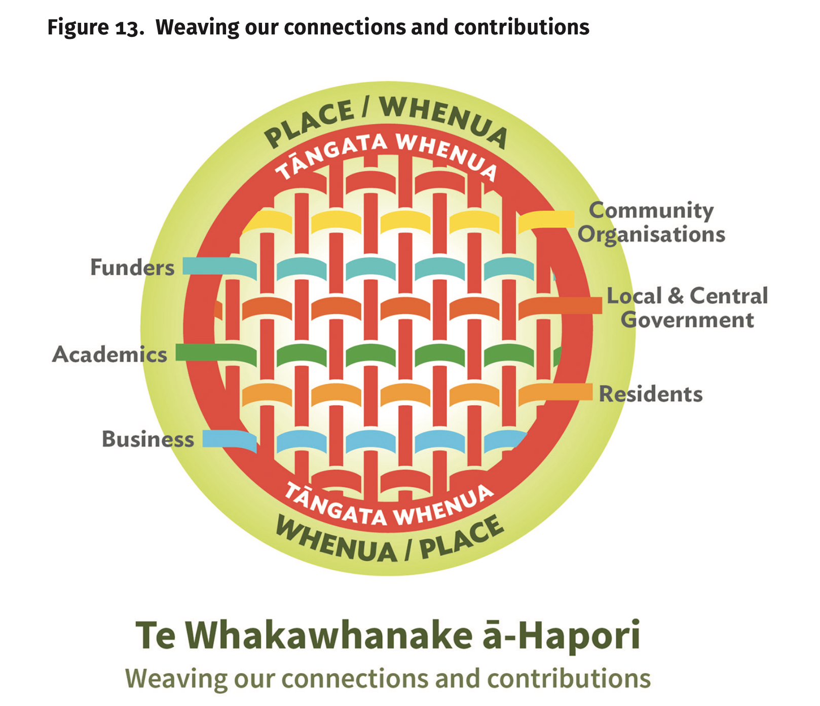 Knowledge Creation Through Knowledge Sharing Wellbeing Garden